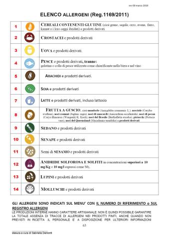 Lista allergeni
